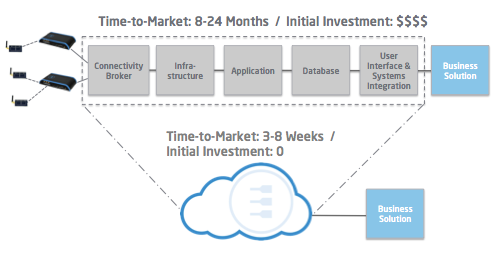 Eurotech Revolutionary Approach